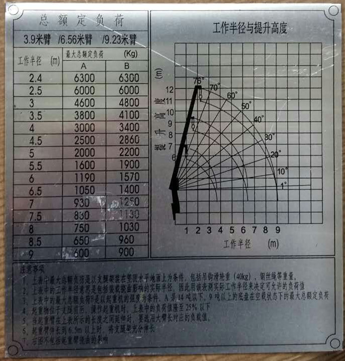 6.3���S܇������(sh��)